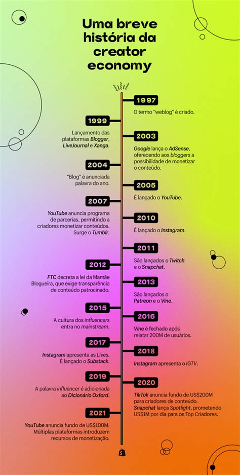creator economy brasil|Notícias e Conteúdos sobre creator economy na Forbes Brasil.